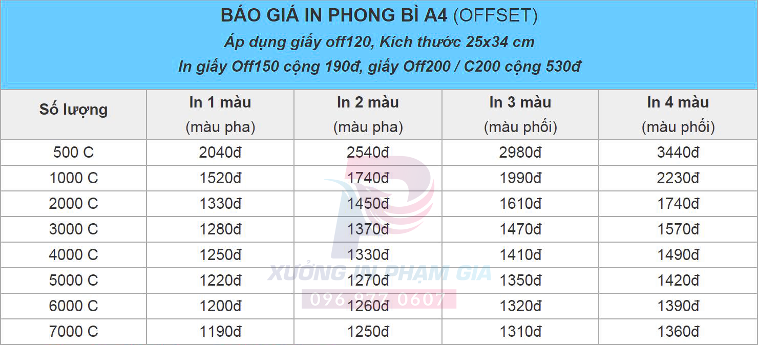 DỊCH VỤ IN PHONG BÌ GIÁ RẺ GIAO HÀNG TẬN NƠI